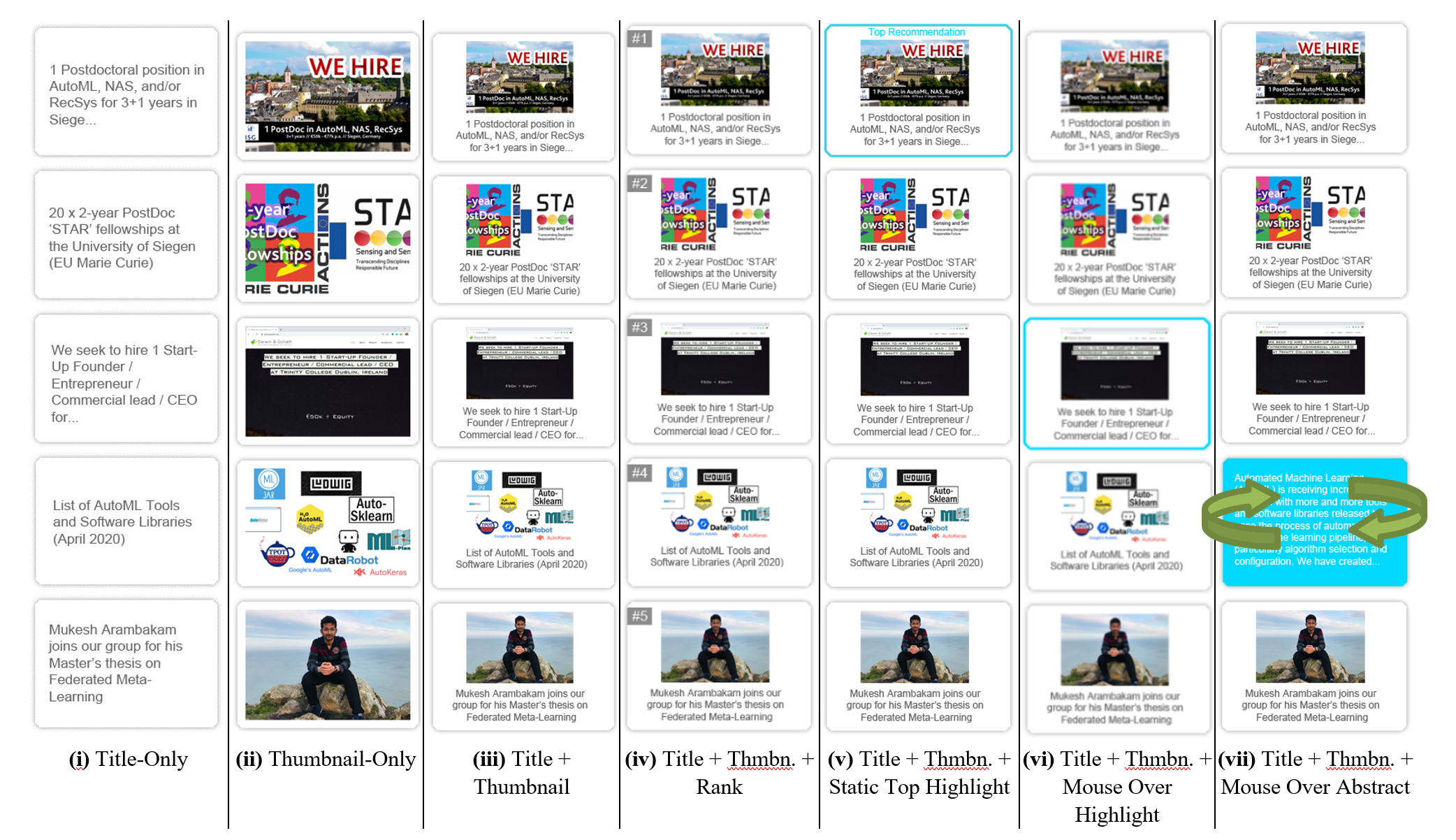 The 7 GUI Variations for our recommender system