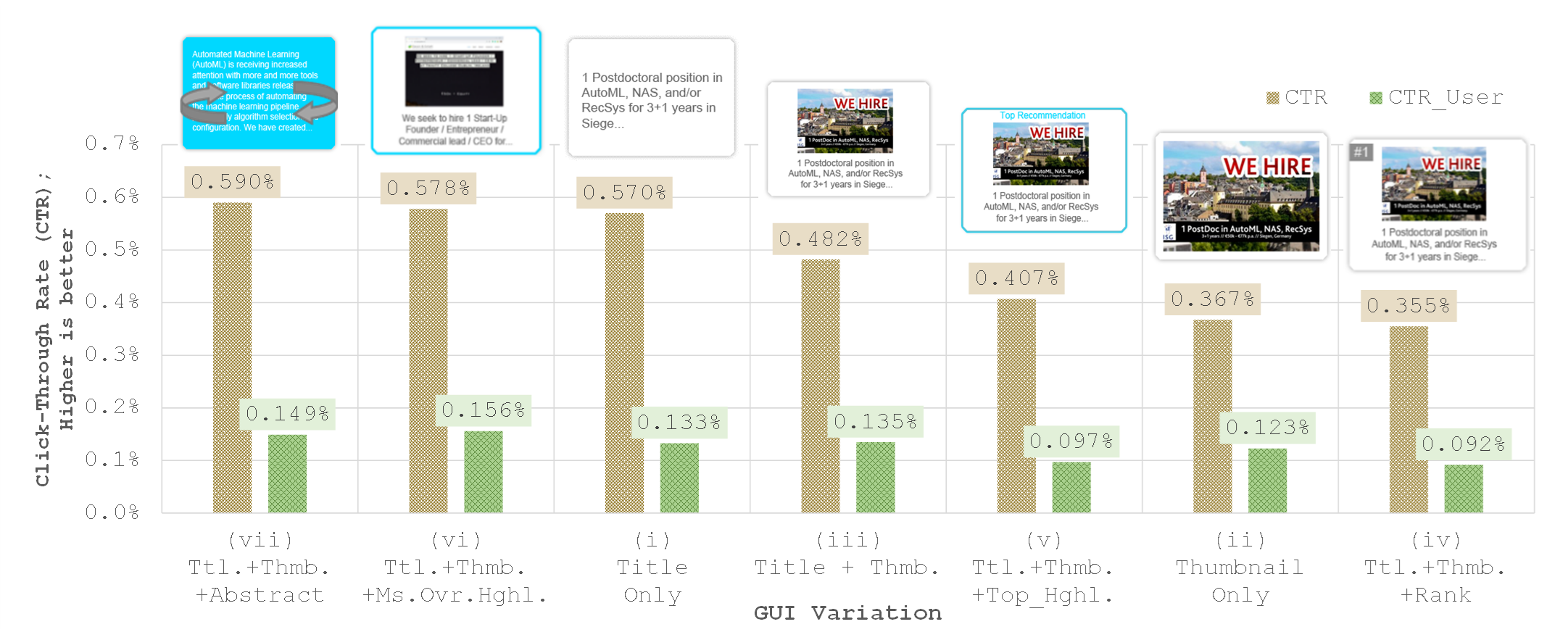 RecSys GUI results
